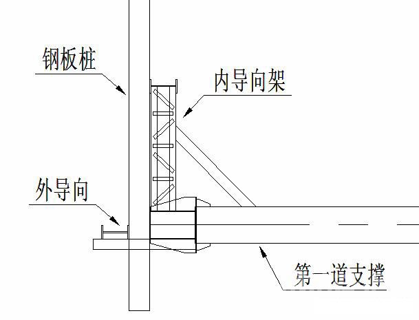 亳州钢板桩围护安全技术交底